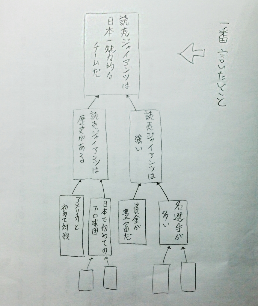 f:id:killermachine915:20180117172858j:plain f:id:killermachine915:20180117172858j:plain