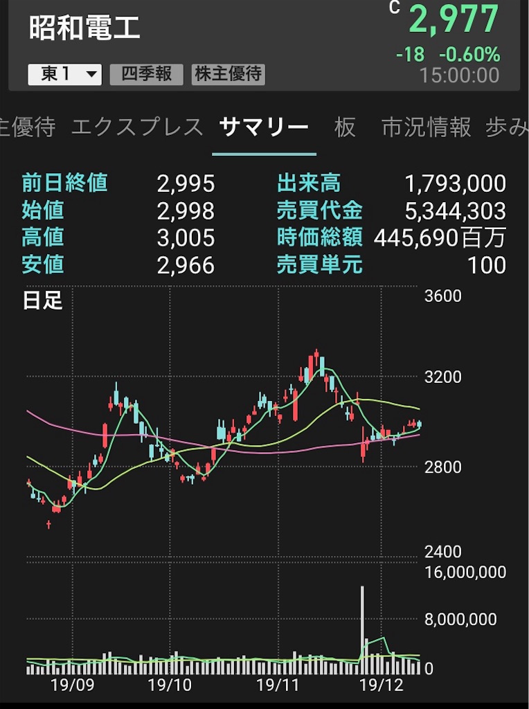 f:id:kilmyway:20191211234115j:image