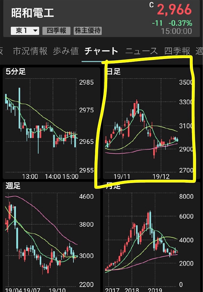 f:id:kilmyway:20191212220921j:image