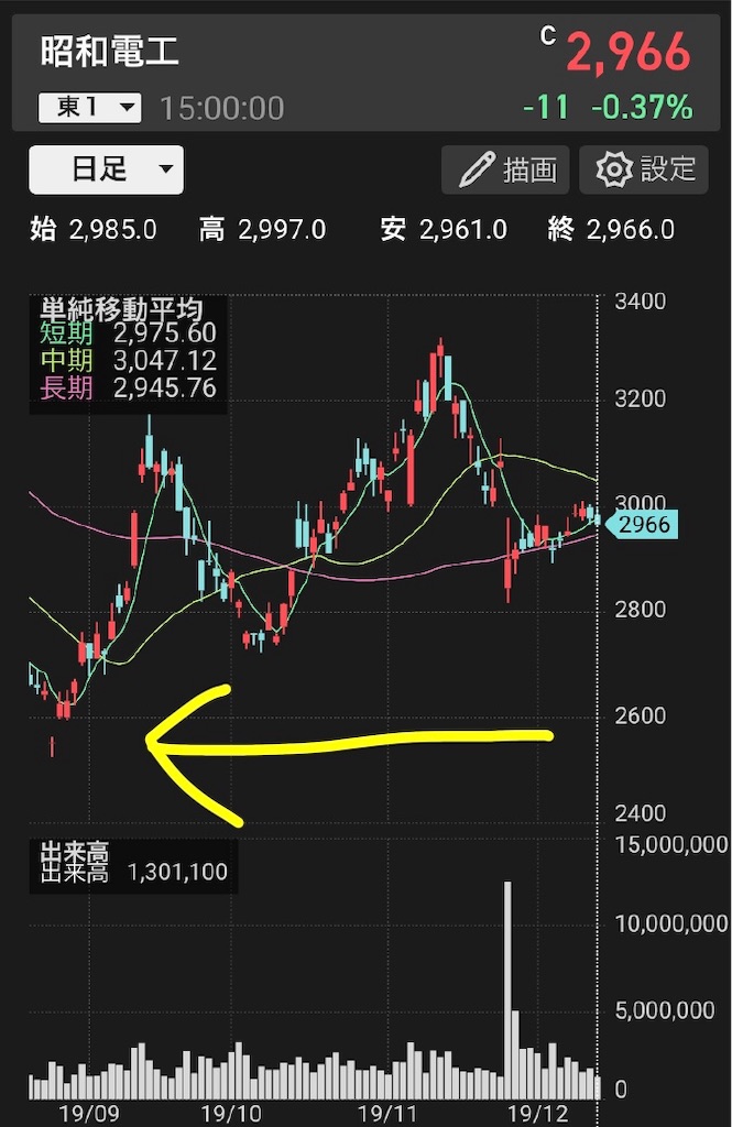 f:id:kilmyway:20191212221149j:image