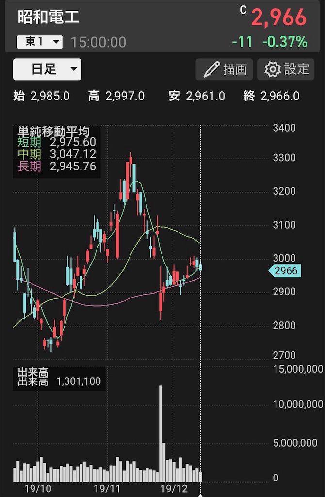 f:id:kilmyway:20191213185512j:image