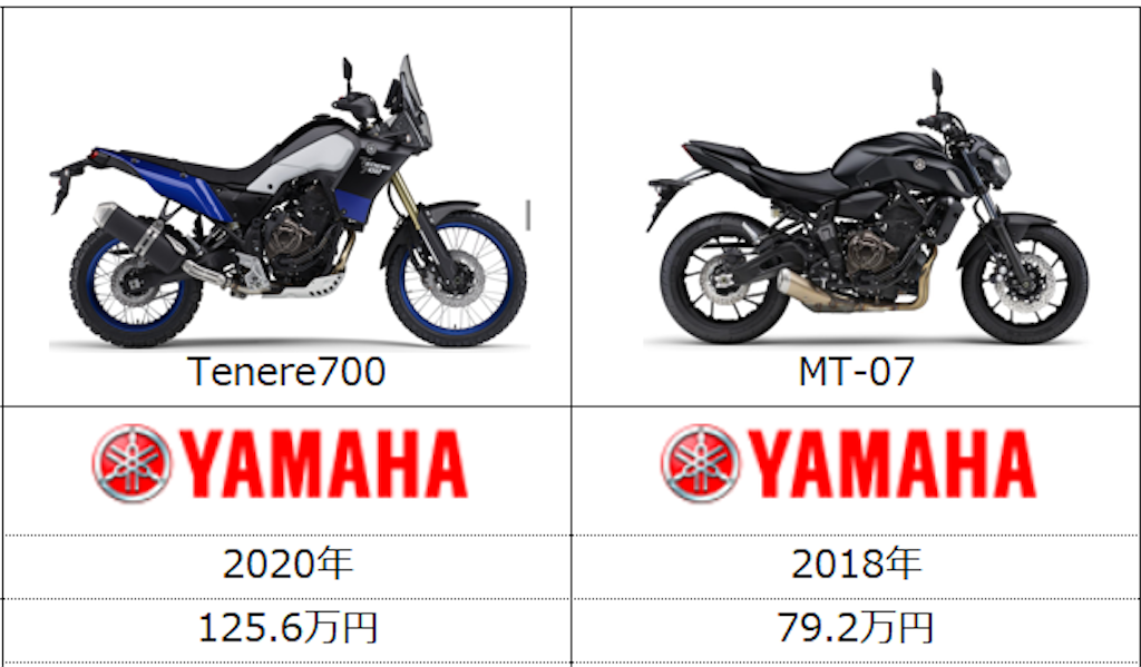 テネレ700に乗ってみたい ばいくがいちばん