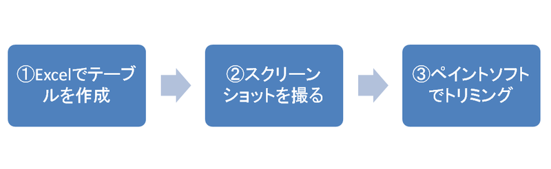 テーブルタグ作成手順