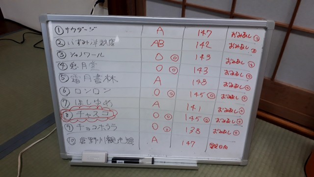 f:id:kimamanidance:20190816231948j:image f:id:kimamanidance:20190816231948j:image