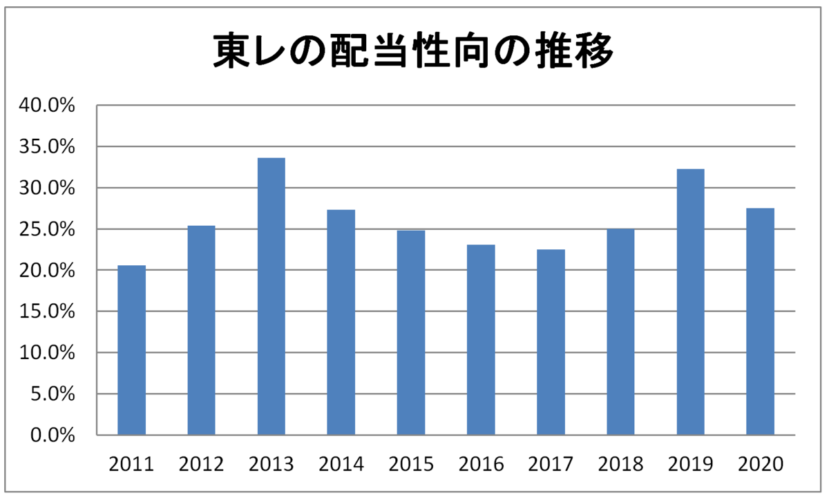 f:id:kimamaniseikatunikki:20200412084537p:plain f:id:kimamaniseikatunikki:20200412084537p:plain