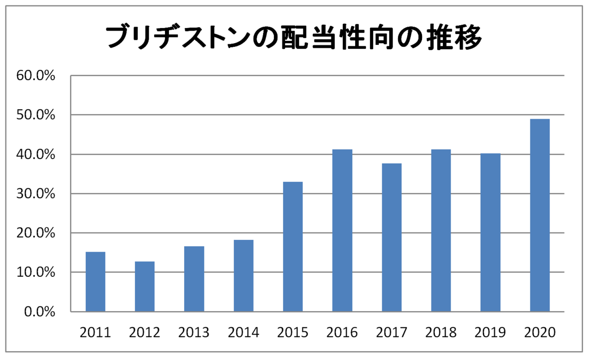 f:id:kimamaniseikatunikki:20200422143601p:plain f:id:kimamaniseikatunikki:20200422143601p:plain