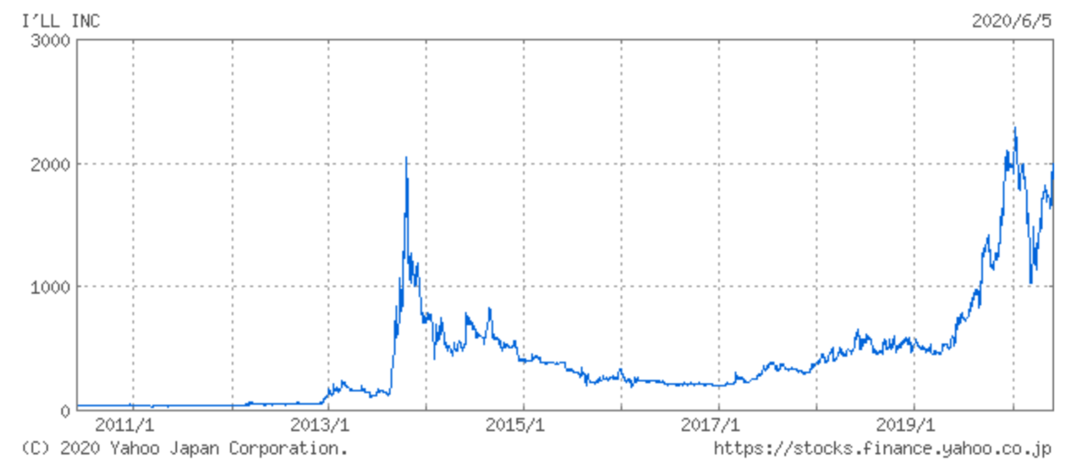 f:id:kimamaniseikatunikki:20200607112010p:plain