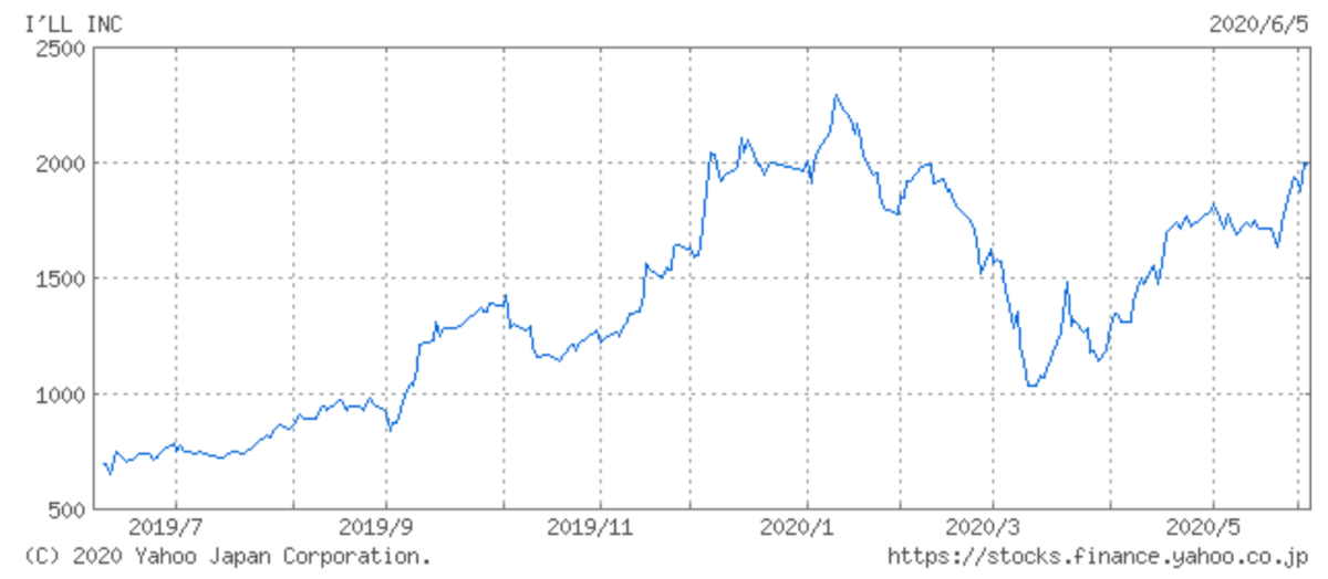f:id:kimamaniseikatunikki:20200607112020p:plain