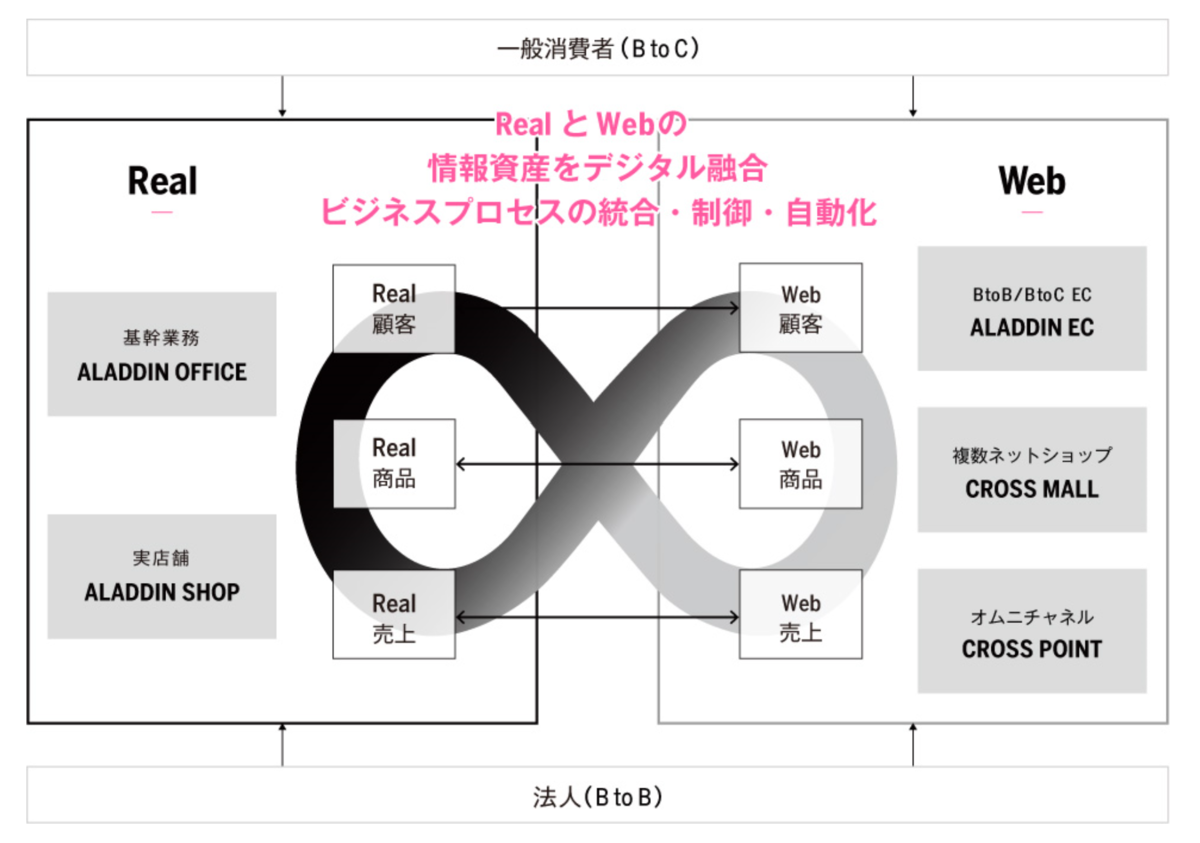 f:id:kimamaniseikatunikki:20200607112532p:plain