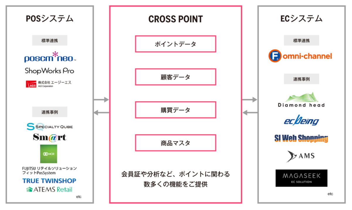 f:id:kimamaniseikatunikki:20200607114234p:plain