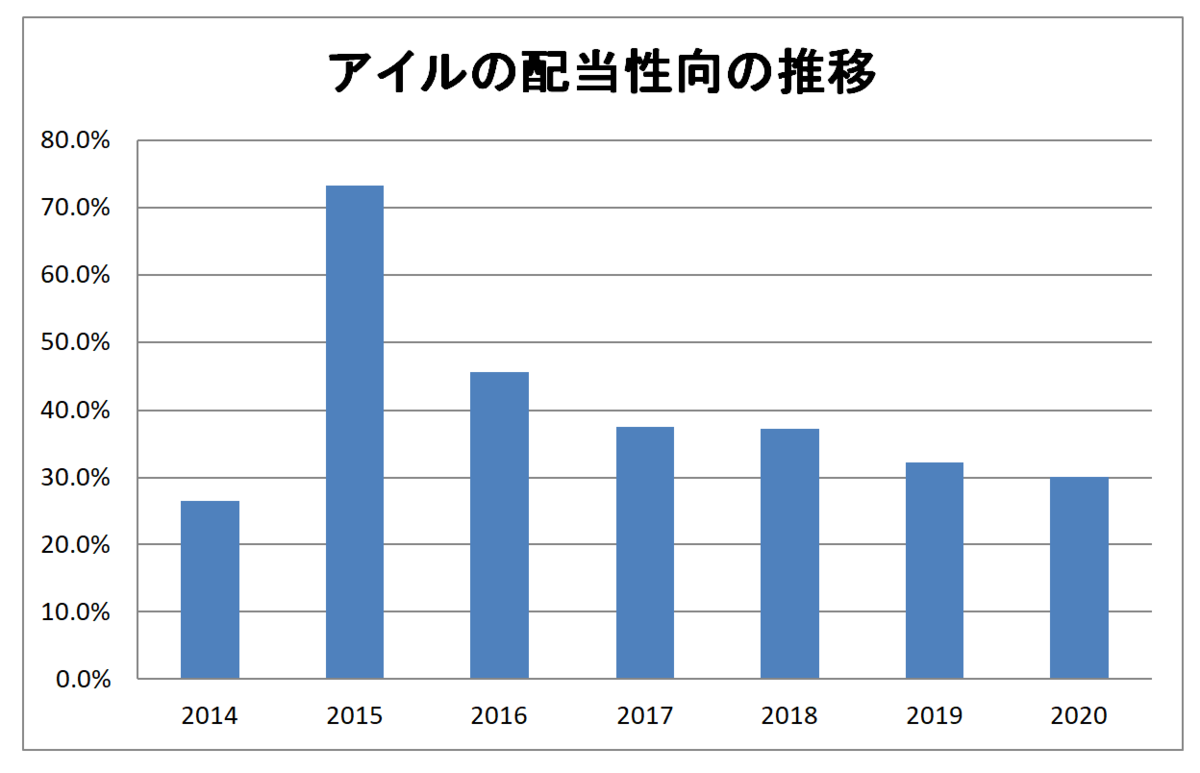 f:id:kimamaniseikatunikki:20200607114931p:plain