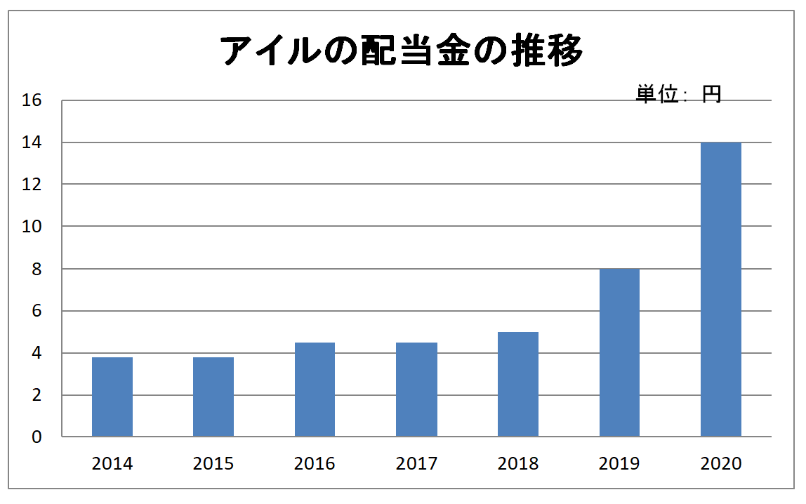 f:id:kimamaniseikatunikki:20200607114933p:plain