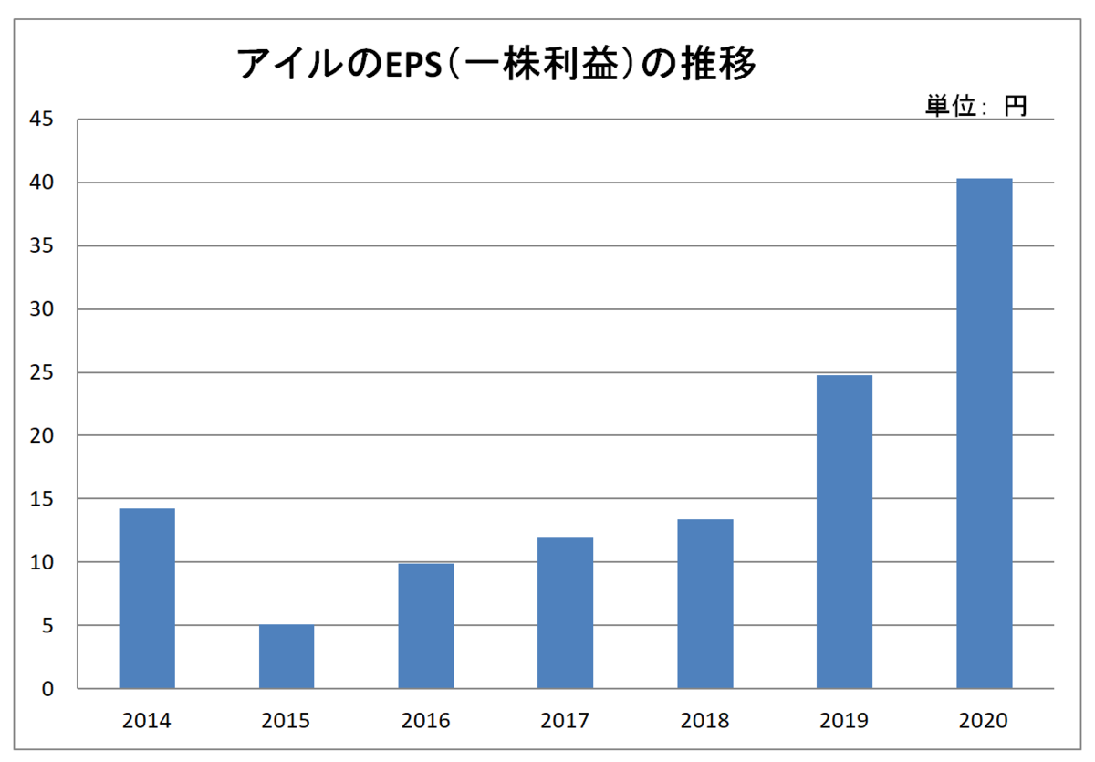 f:id:kimamaniseikatunikki:20200607114935p:plain