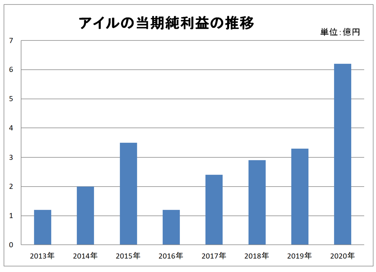 f:id:kimamaniseikatunikki:20200607114943p:plain