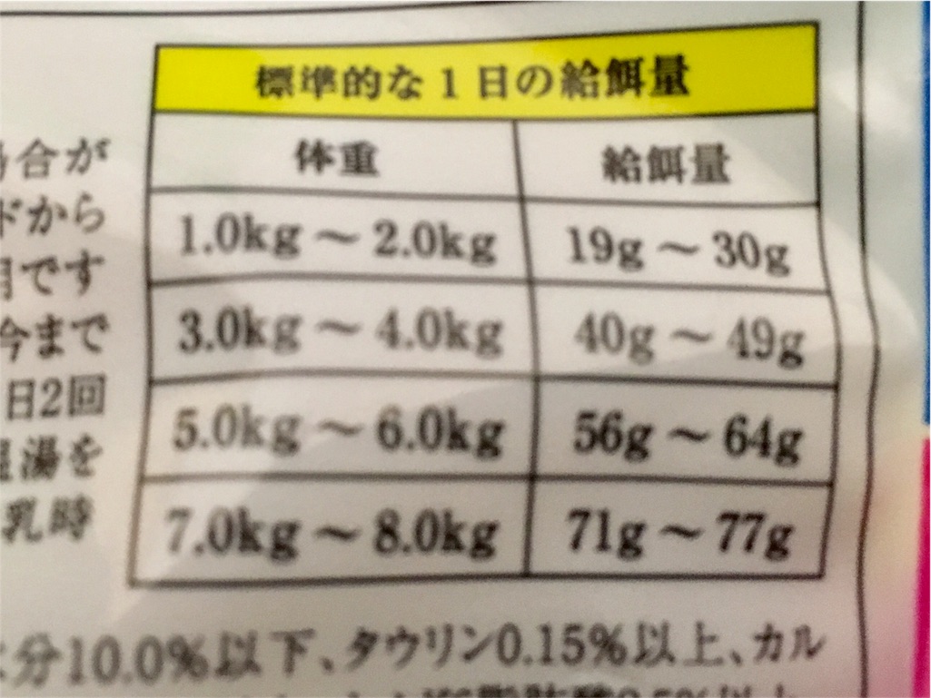 ナチュラルバランスキャットフード　給餌量の表