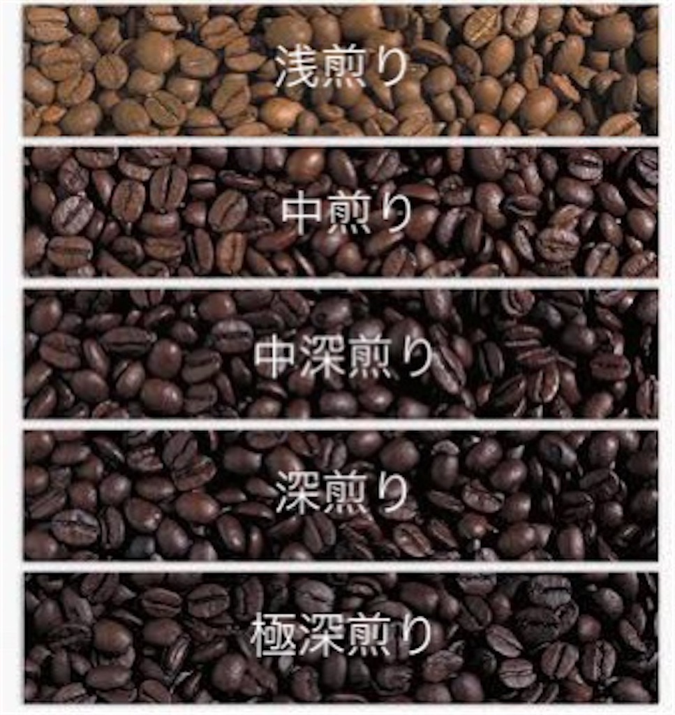 焙煎度に関して〗 - kimera coffee's blog