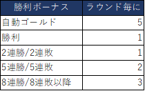 f:id:kimi1211:20190701092013p:plain f:id:kimi1211:20190701092013p:plain