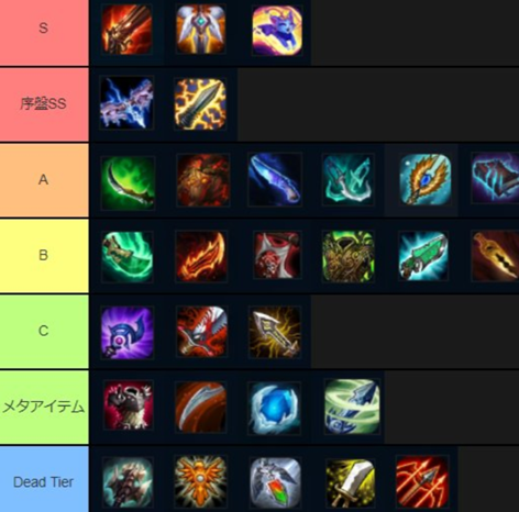 Tft インタビュー Naチャレンジャー Best佐藤jp さんにインタビュー チャレンジャーの思考を刮目せよ 黄身lol日記 Tft の最新攻略情報ブログ