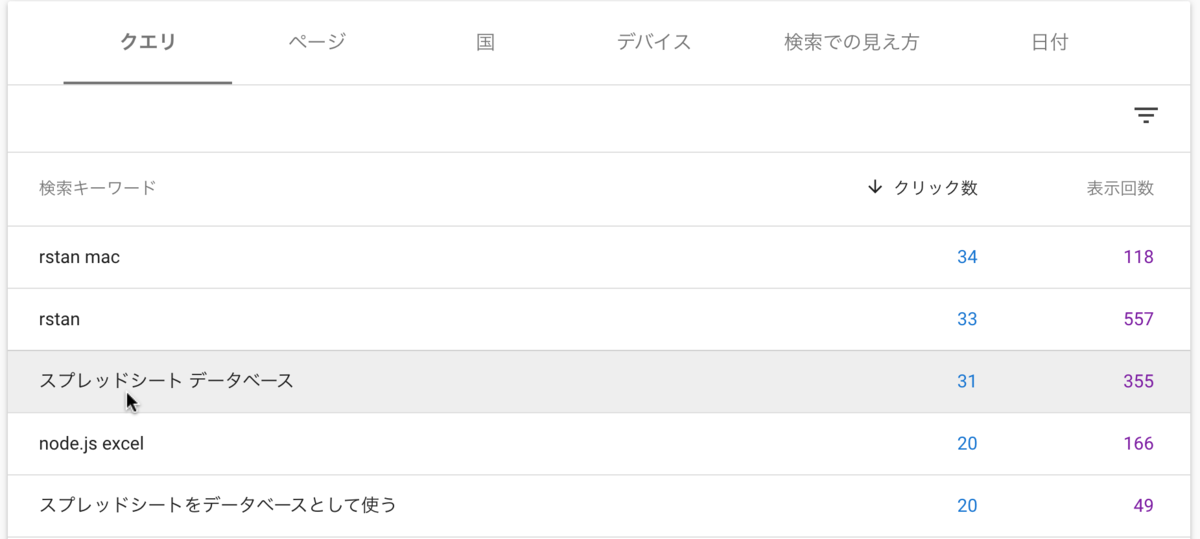 f:id:kimigayoseishou:20200610132907p:plain f:id:kimigayoseishou:20200610132907p:plain