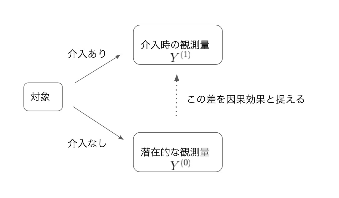 f:id:kimigayoseishou:20200715225206p:plain f:id:kimigayoseishou:20200715225206p:plain