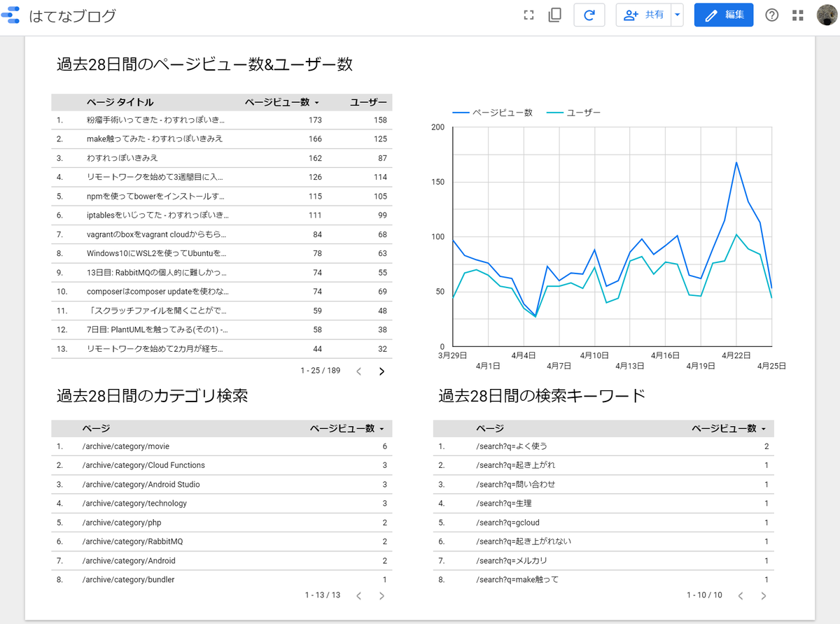 f:id:kimikimi714:20200427000322p:plain f:id:kimikimi714:20200427000322p:plain