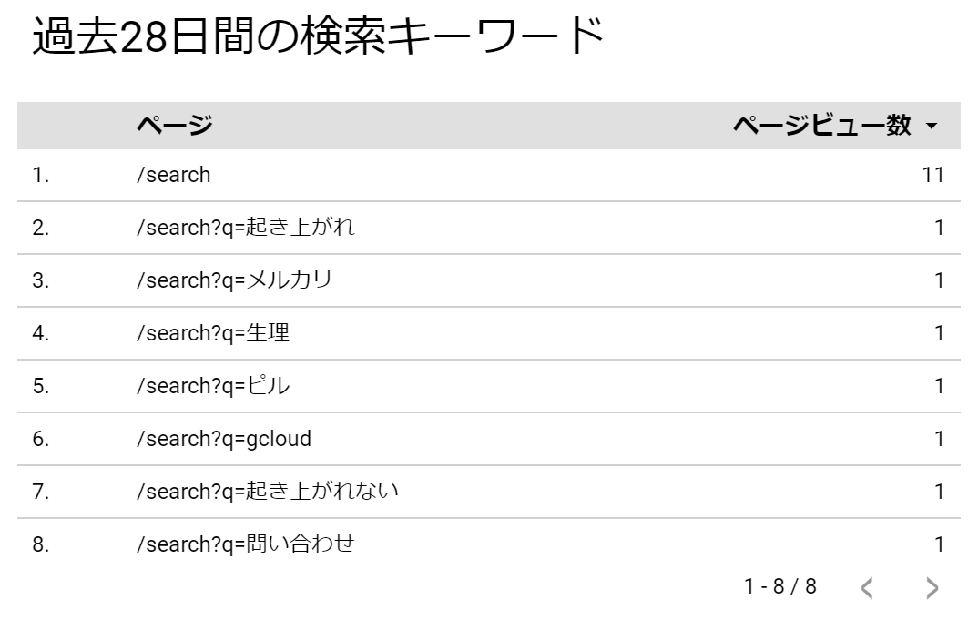 f:id:kimikimi714:20200427104921p:plain f:id:kimikimi714:20200427104921p:plain