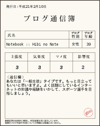 ブログ通信簿