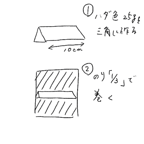 f:id:kimikojp:20200726093452j:plain f:id:kimikojp:20200726093452j:plain
