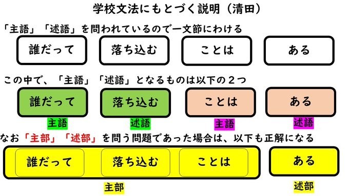 国語教育相談室 誰だって落ち込むことはある の主語 述語 Kimilab Journal