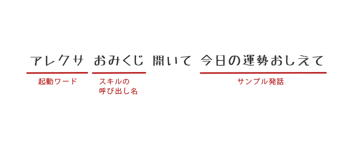 f:id:kimizuka:20171204144546p:plain