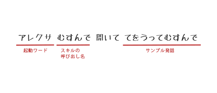 f:id:kimizuka:20171204145440p:plain