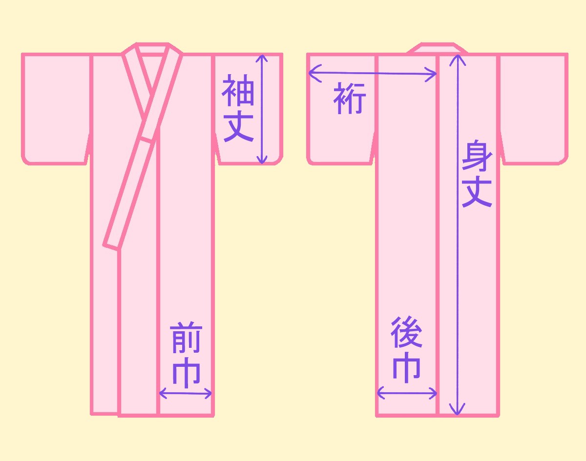 着物初心者がぶつかった“サイズの壁”｜着物のマイサイズを知ろう - 初心者ですが、着物はじめました。