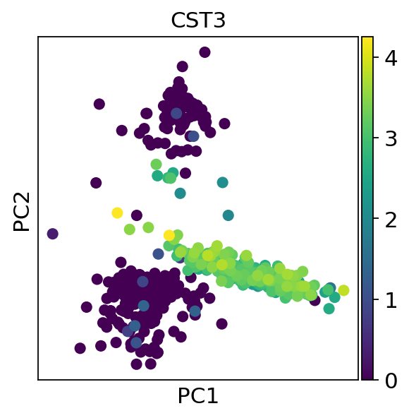 【Python】Scanpyを使った single cell RNA解析 - ばいばいバイオ