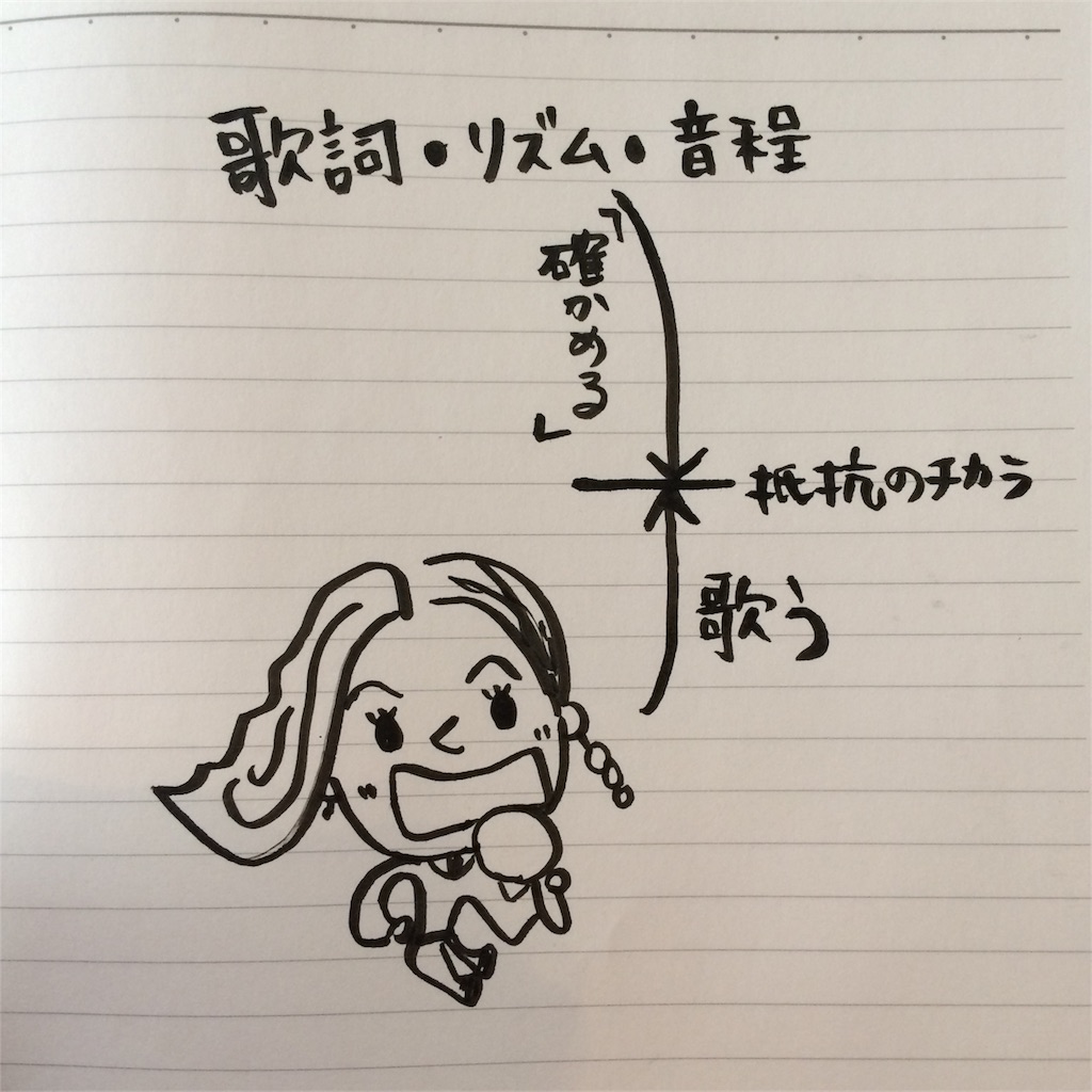 f:id:kimottamamama:20180611080904j:image f:id:kimottamamama:20180611080904j:image