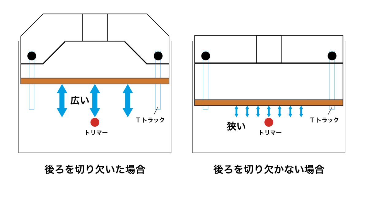 f:id:kimparatoru:20210629215008p:plain