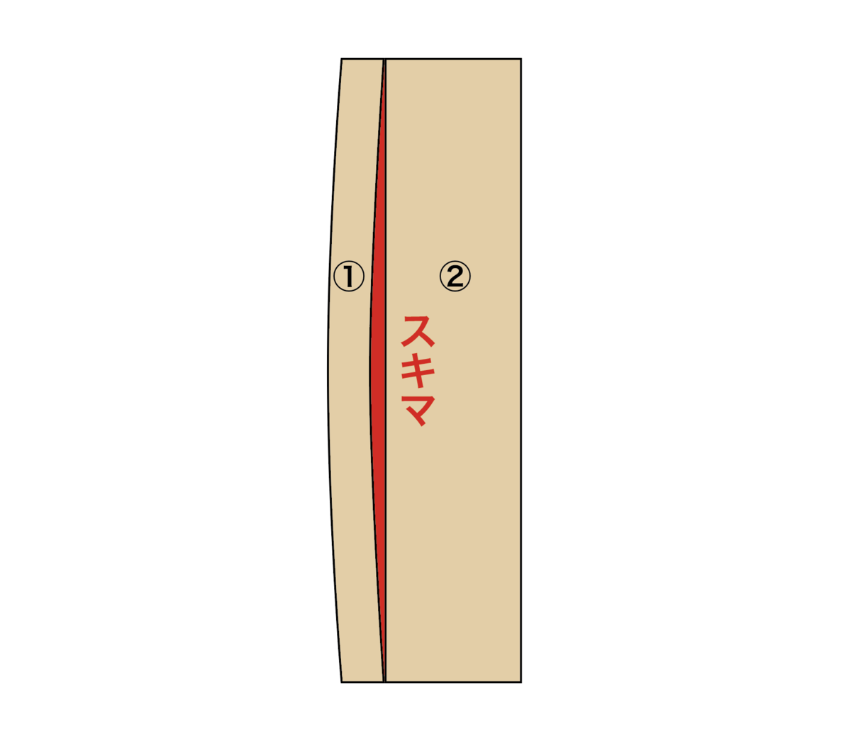 f:id:kimparatoru:20210816134344p:plain