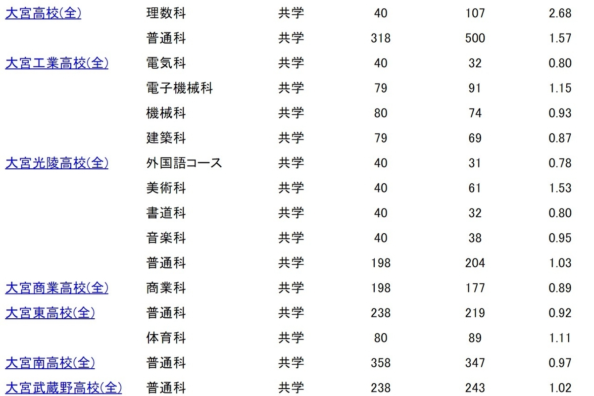 f:id:kimu0405:20210216155032j:plain