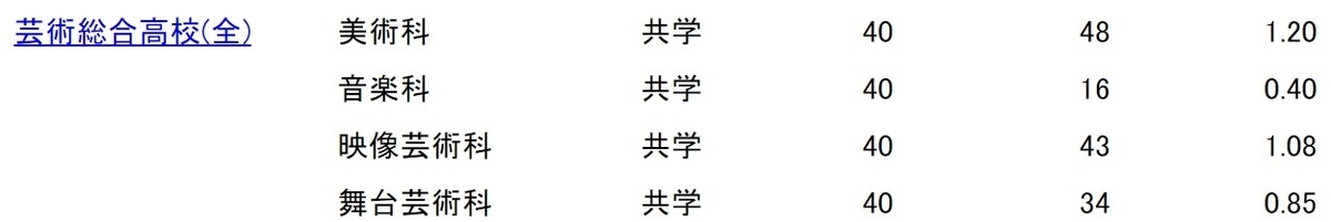 f:id:kimu0405:20210216155046j:plain