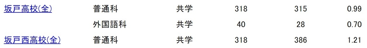 f:id:kimu0405:20210216155053j:plain