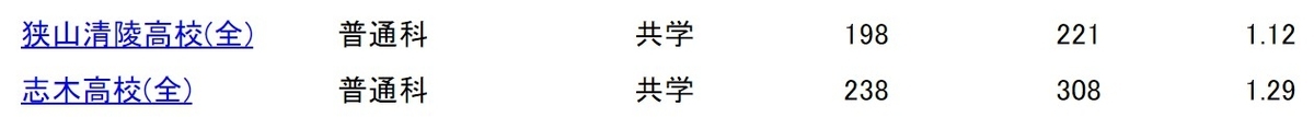 f:id:kimu0405:20210216155059j:plain