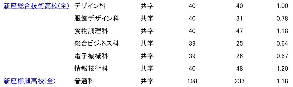 f:id:kimu0405:20210216155113j:plain