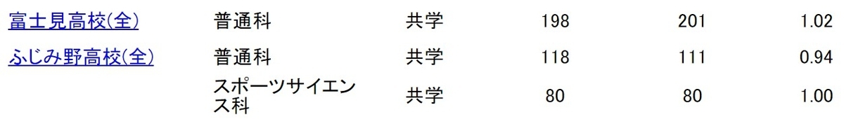 f:id:kimu0405:20210216155121j:plain