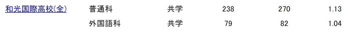 f:id:kimu0405:20210216155138j:plain