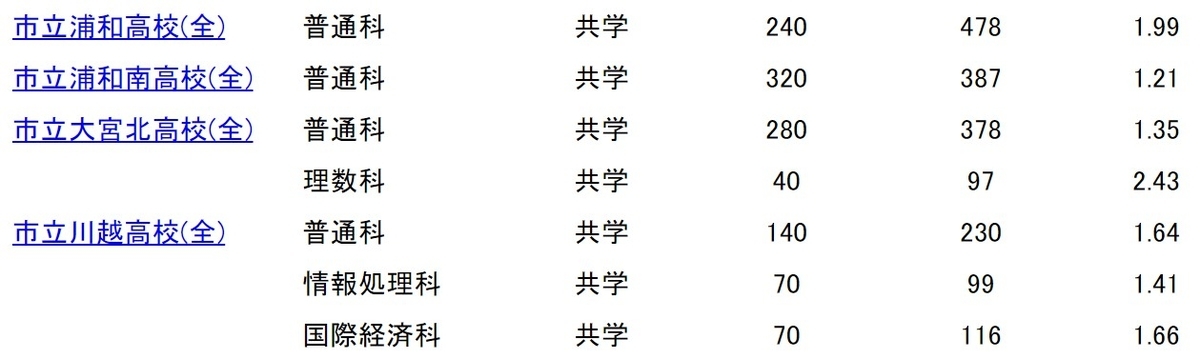 f:id:kimu0405:20210216155144j:plain