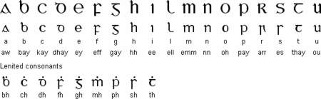 Irish alphabet