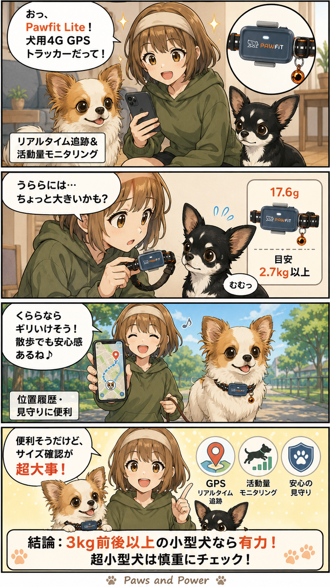 Pawfit Lite 犬用4G GPSトラッカーをチェック｜リアルタイム追跡・活動