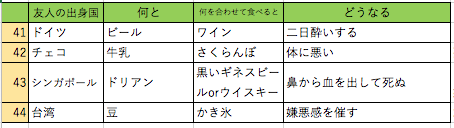 f:id:kimuraryosukedayo:20170627004000p:plain f:id:kimuraryosukedayo:20170627004000p:plain