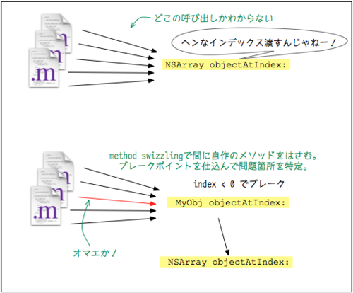 f:id:kimuraw:20120318095742p:image