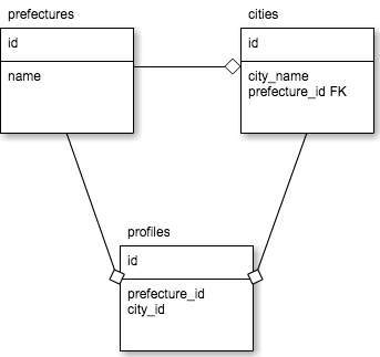 f:id:kimuraysp:20160616234834p:plain f:id:kimuraysp:20160616234834p:plain