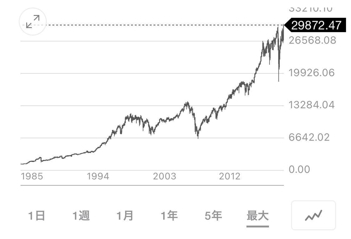 Nyダウが3万円を突破 世界の富裕層順位に大きな変化が キムローの部屋